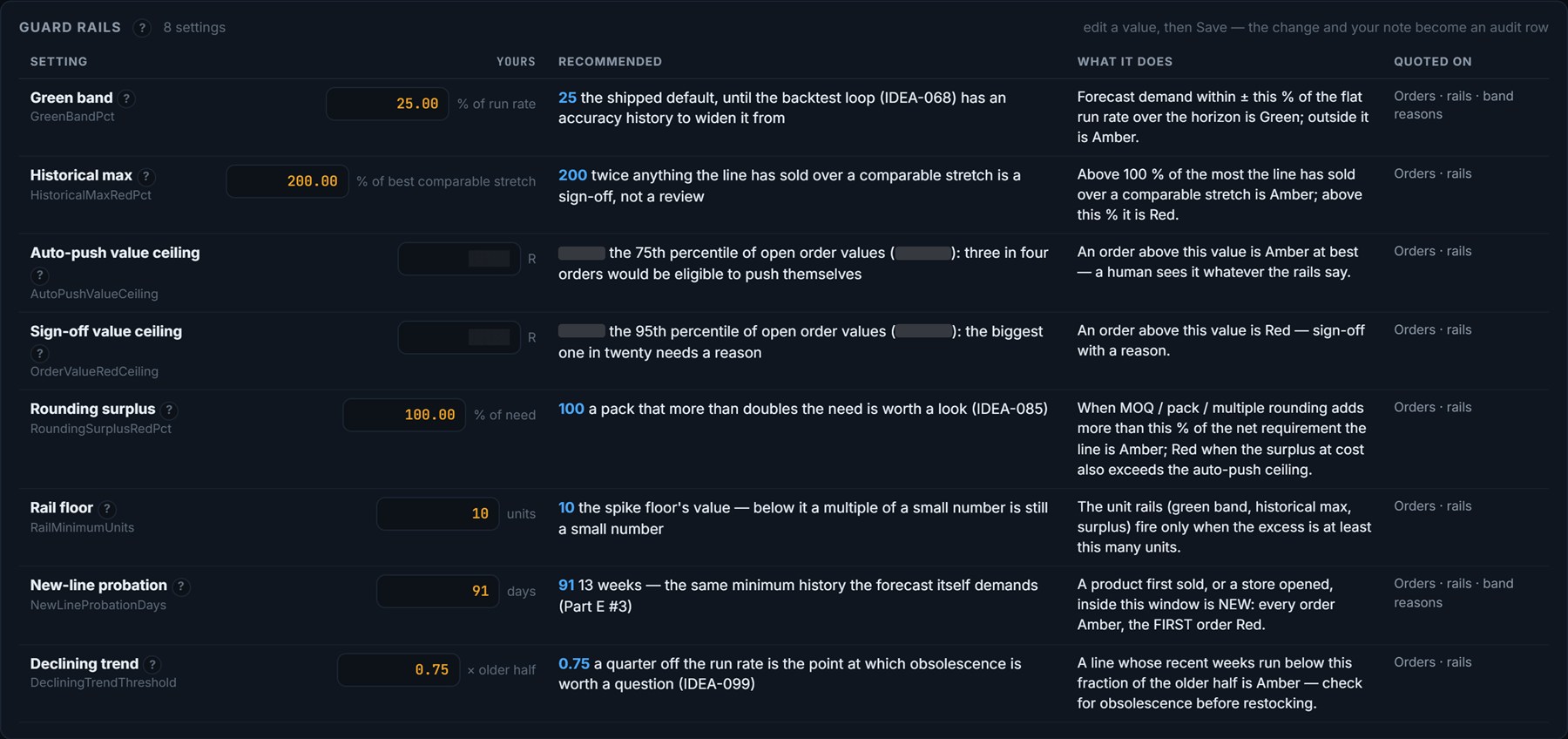 The Guard rails group in Settings: eight settings, each with your value, the measured recommendation, what it does and where it is quoted on screen. Green band, historical max, auto-push value ceiling, sign-off value ceiling, rounding surplus, rail floor, new-line probation, declining trend.